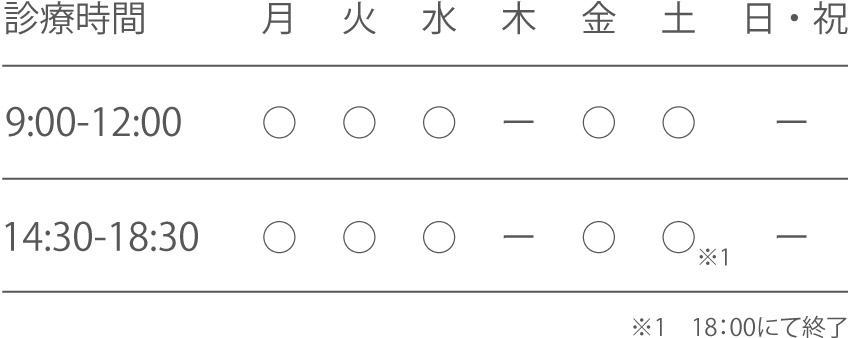 診療時間